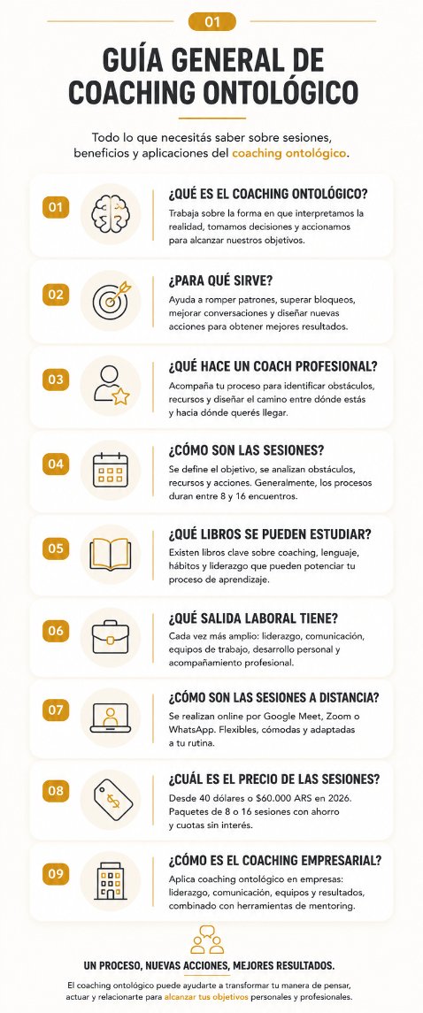 Infografía sobre coaching ontológico con explicación visual de qué es, para qué sirve, cómo son las sesiones, precios, salida laboral, modalidad online y coaching empresarial.