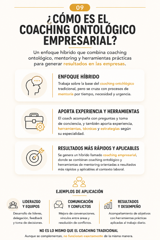 Infografía de Darío Varona sobre coaching ontológico empresarial, mentoring y herramientas aplicadas al liderazgo y empresas.
