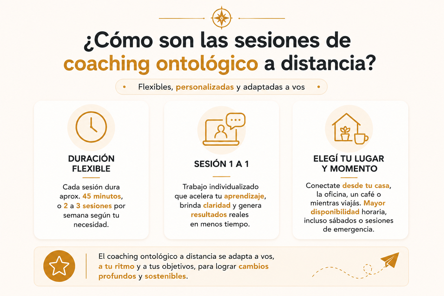 Infografía de Darío Varona sobre sesiones de coaching ontológico a distancia, modalidad 1 a 1 y horarios flexibles.