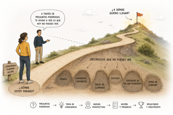 Ilustración sobre el proceso de coaching y los obstáculos que pueden impedir alcanzar objetivos personales o profesionales.