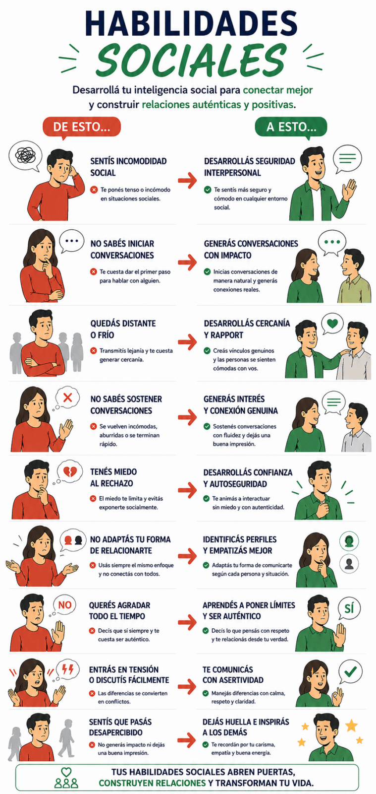 Infografía sobre habilidades sociales, empatía, rapport, seguridad interpersonal y comunicación social efectiva