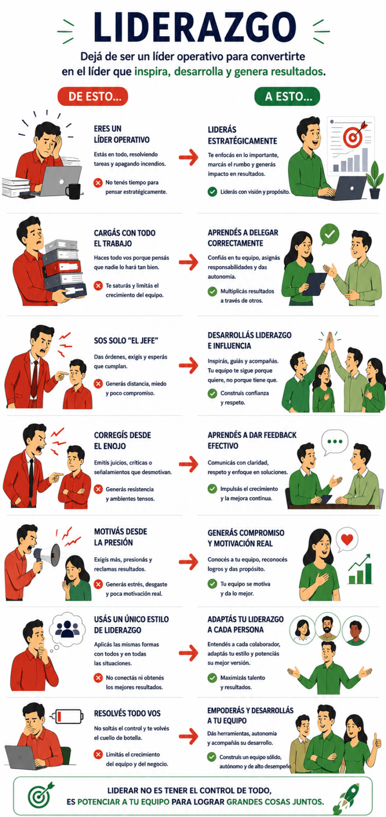Infografía sobre liderazgo efectivo, delegación, motivación, feedback y desarrollo de equipos de trabajo